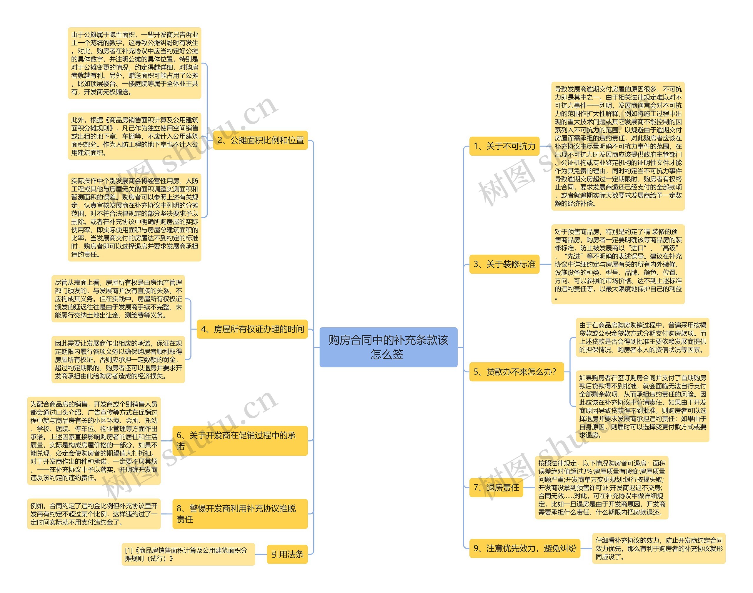 购房合同中的补充条款该怎么签  购房合同中的补充条款该怎么签