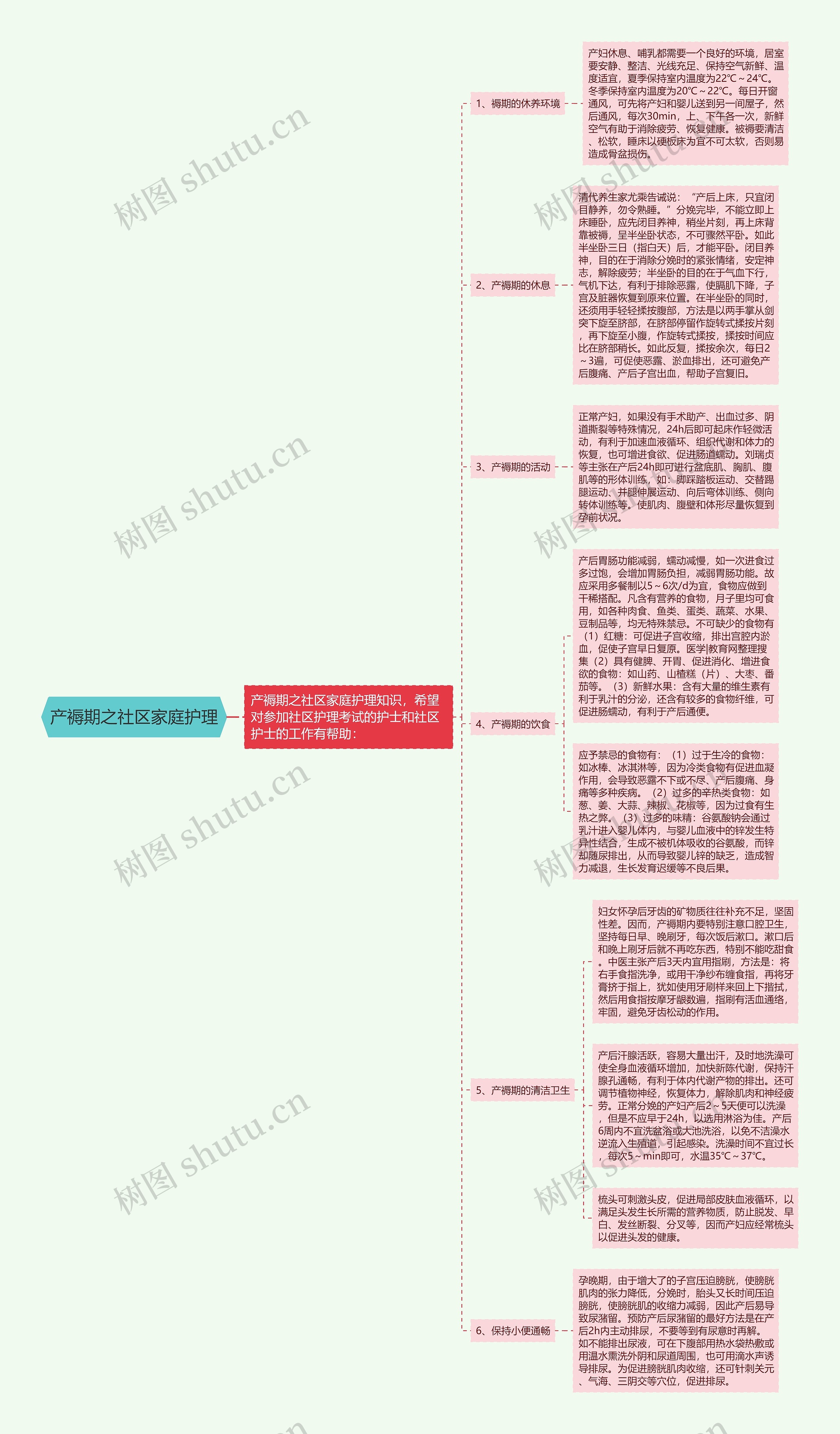 产褥期之社区家庭护理思维导图