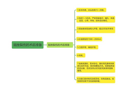 脑挫裂伤的术前准备