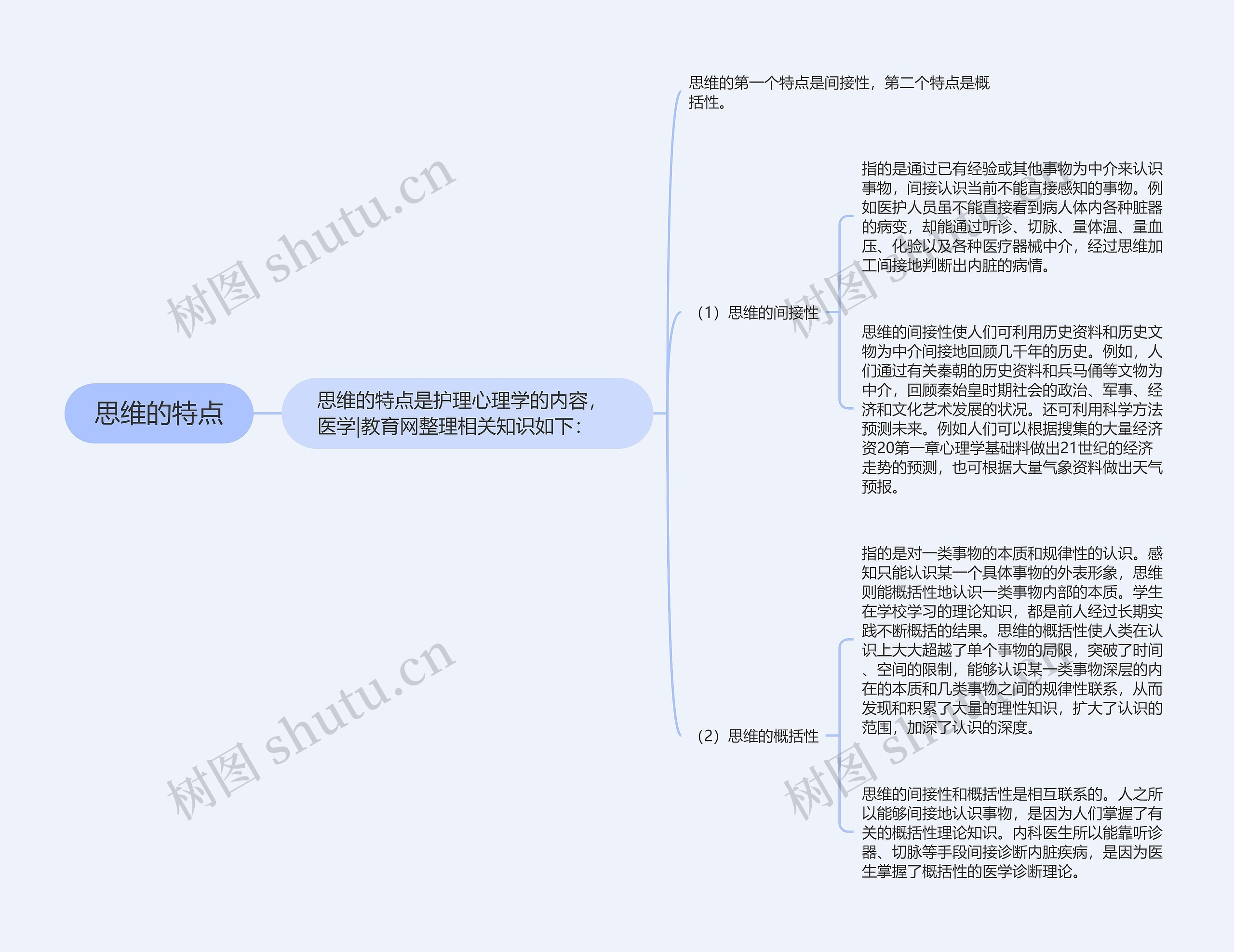 思维的特点思维导图