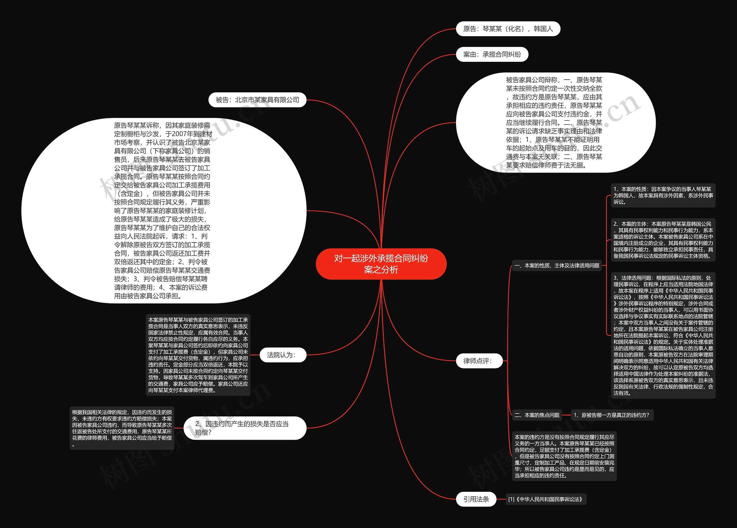 对一起涉外承揽合同纠纷案之分析思维导图