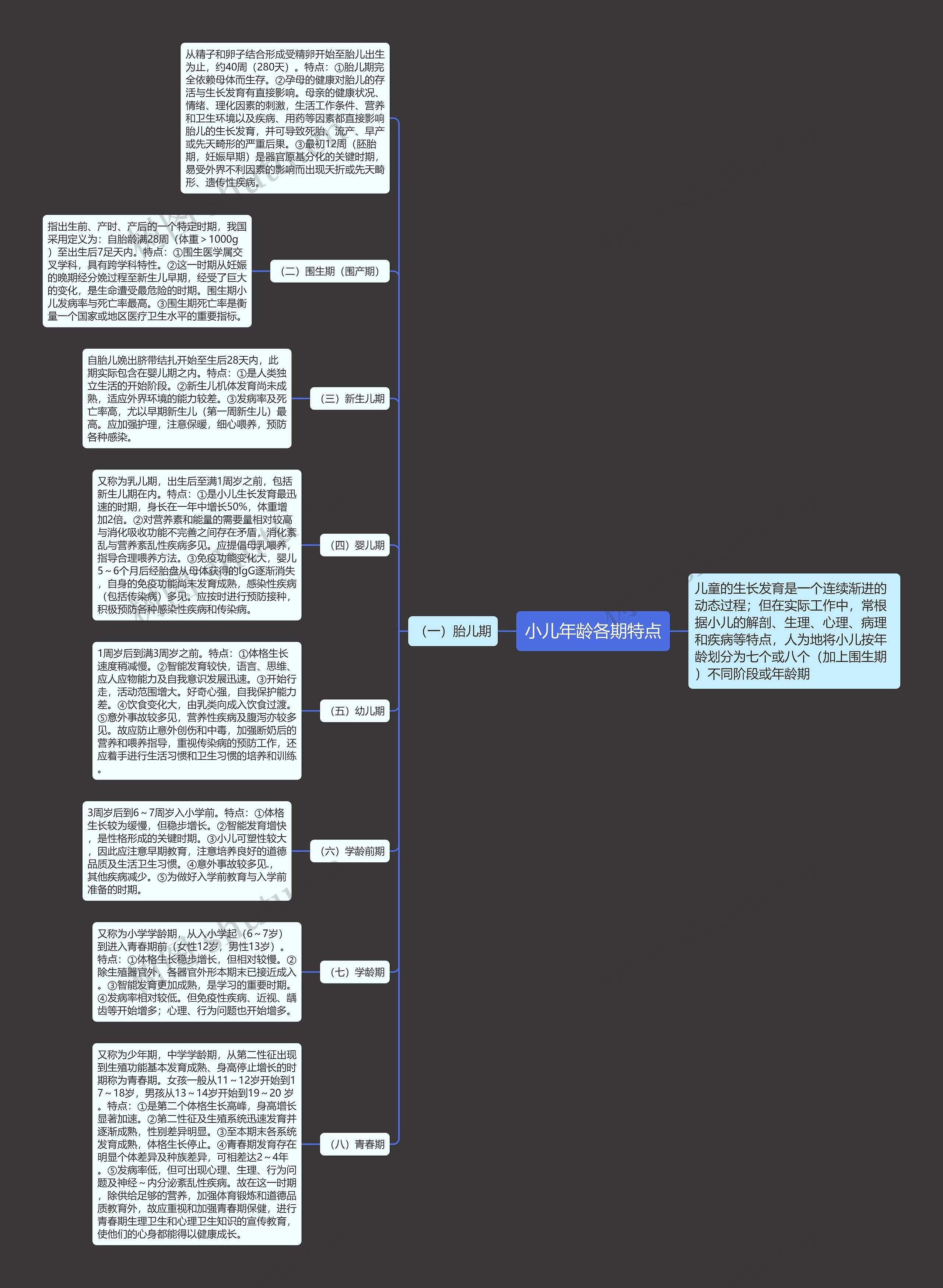 小儿年龄各期特点 小儿年龄各期特点
