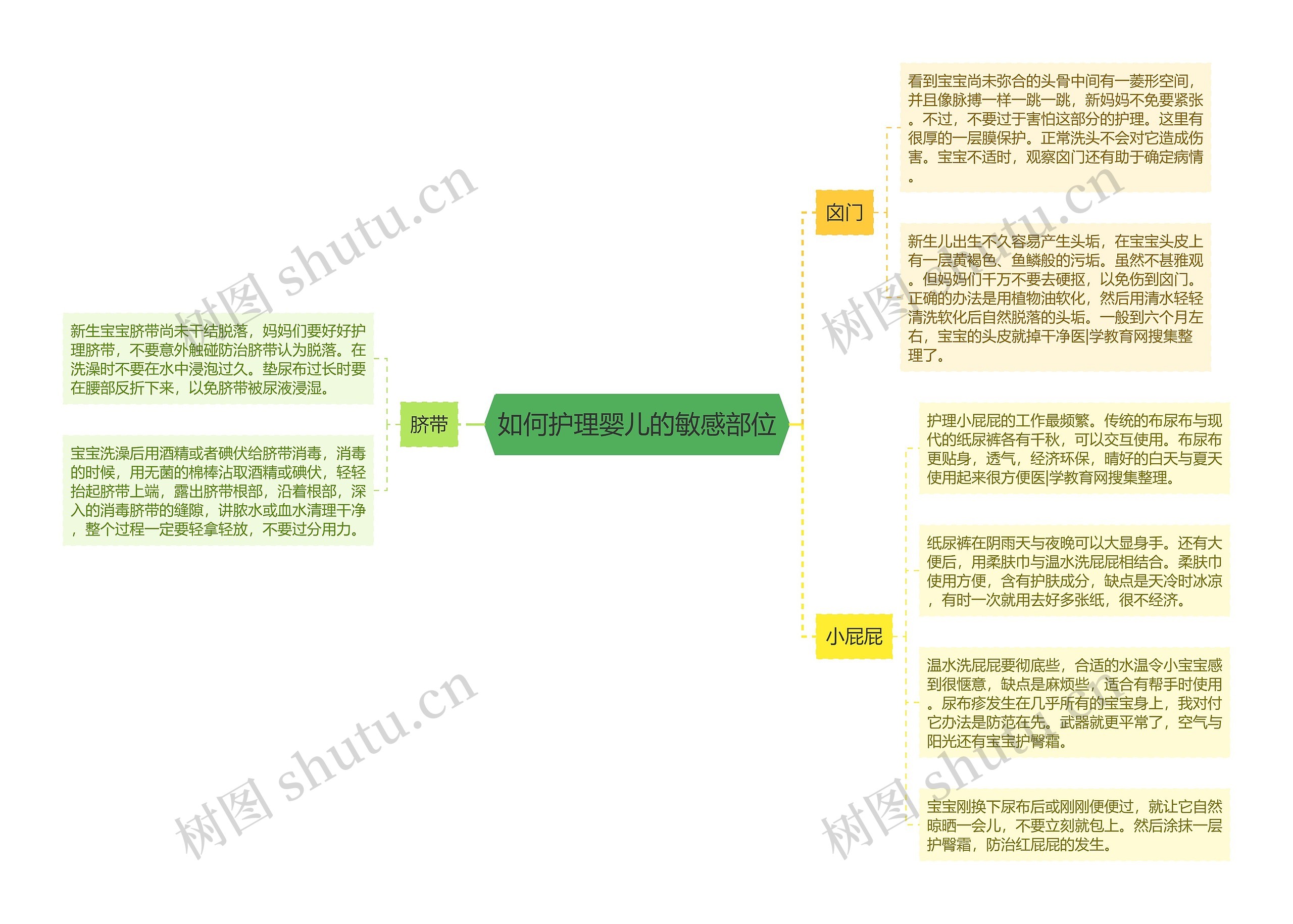 如何护理婴儿的敏感部位