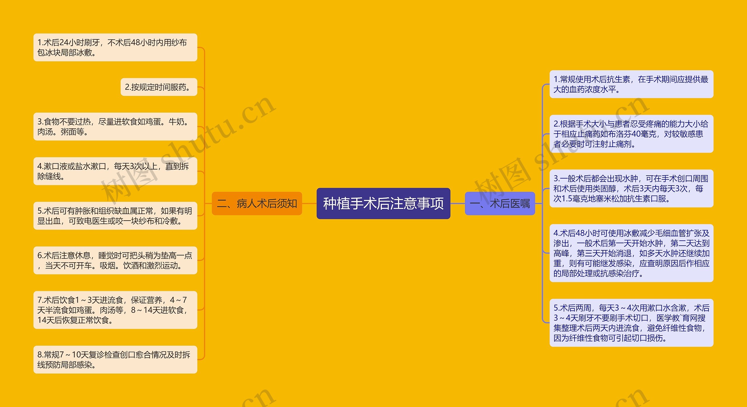 种植手术后注意事项