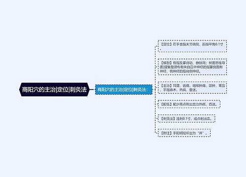 商阳穴的主治|定位|刺灸法