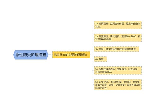 急性肺炎护理措施