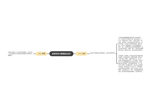 皮肤利什曼病的治疗
