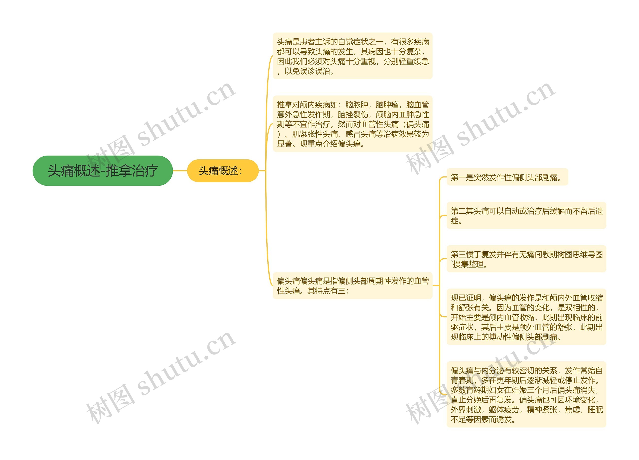 头痛概述-推拿治疗思维导图