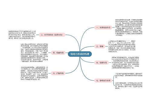 粘结力形成的机理