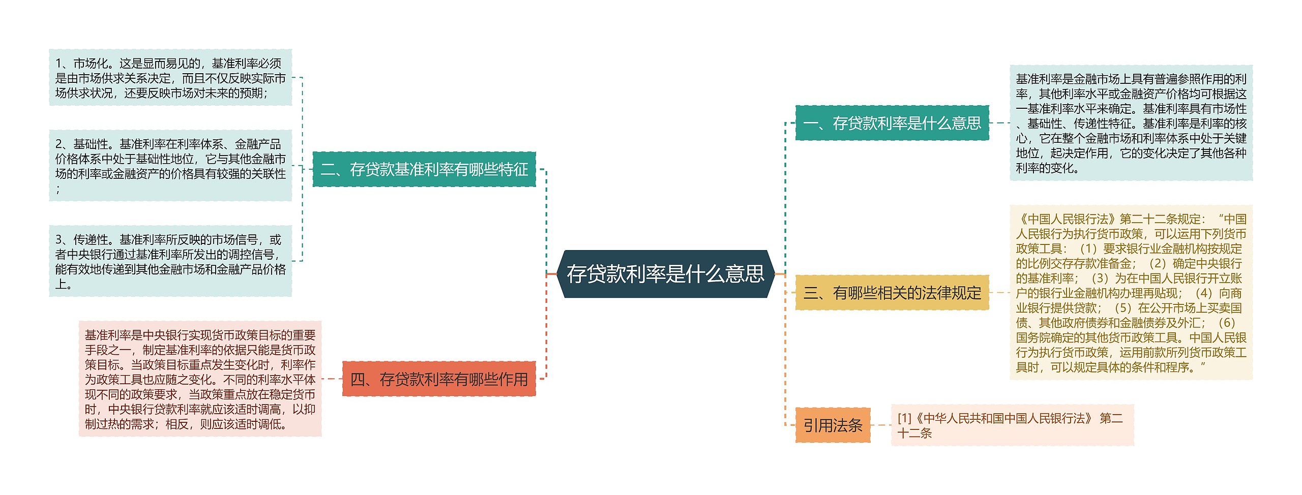 存贷款利率是什么意思