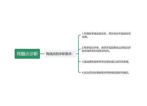 残髓炎诊断