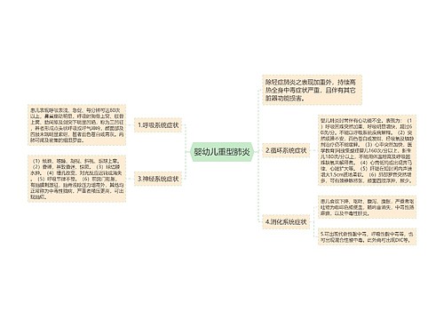 婴幼儿重型肺炎