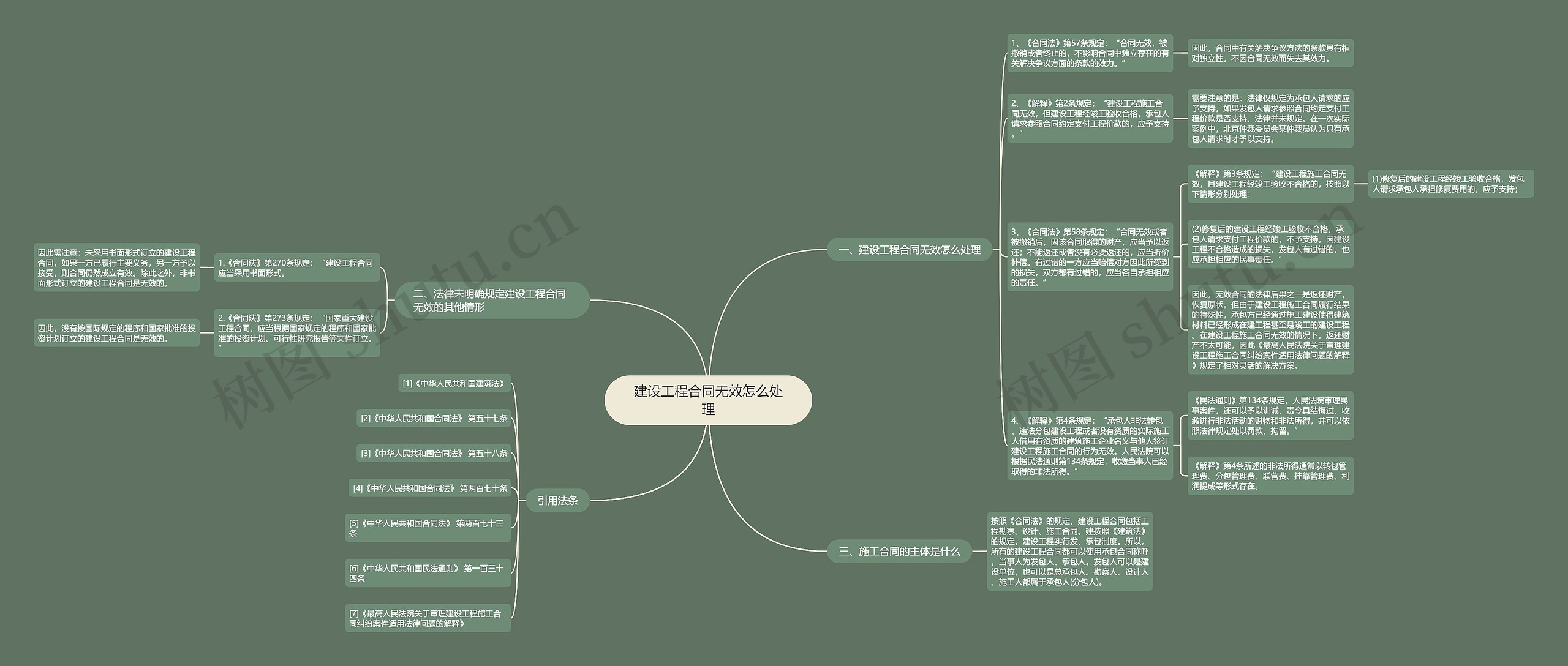建设工程合同无效怎么处理 建设工程合同无效怎么处理