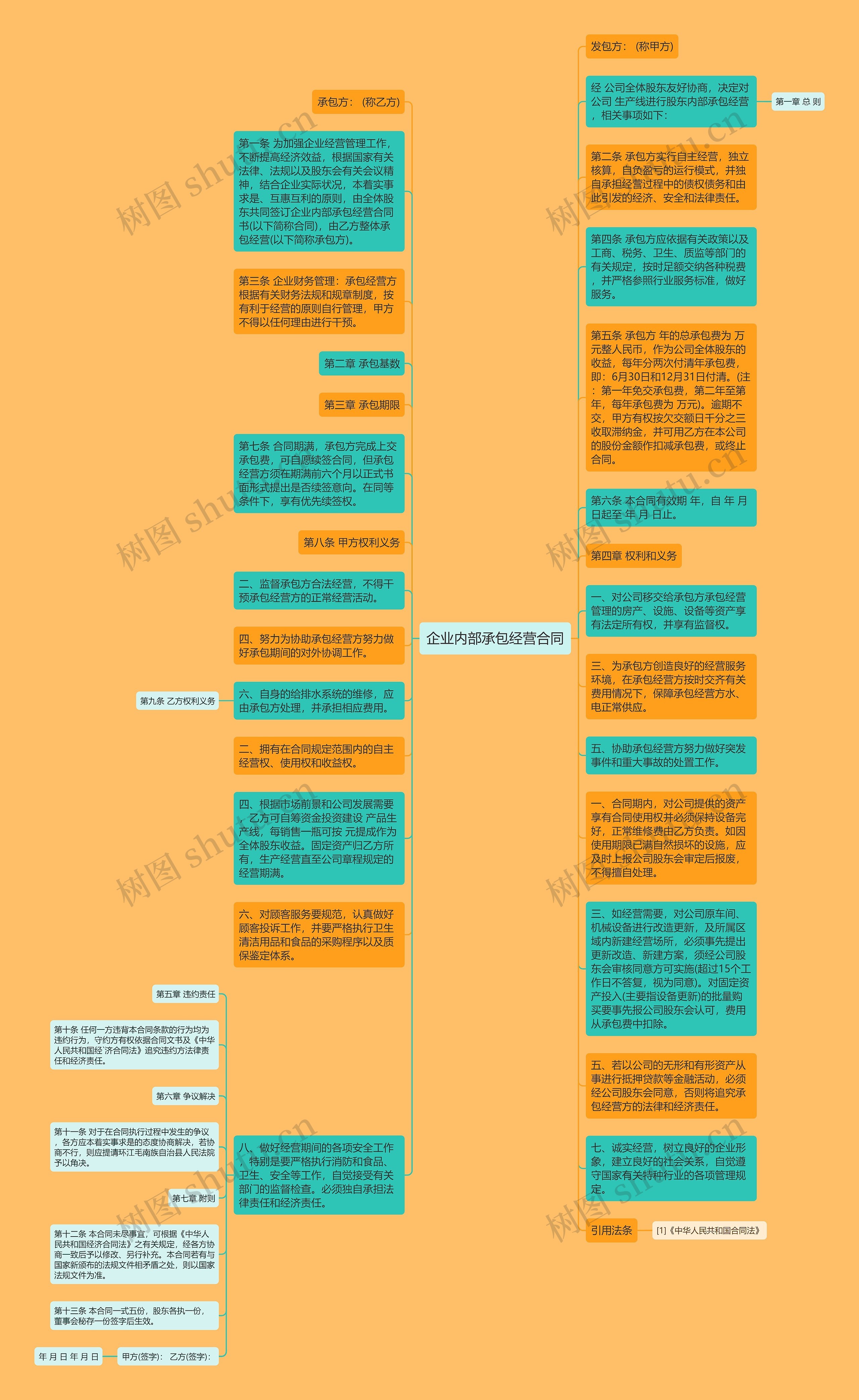 企业内部承包经营合同