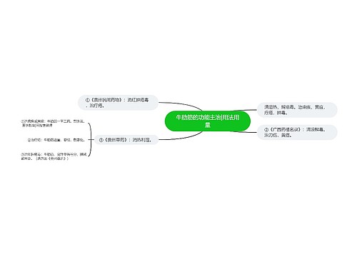 牛肋筋的功能主治|用法用量