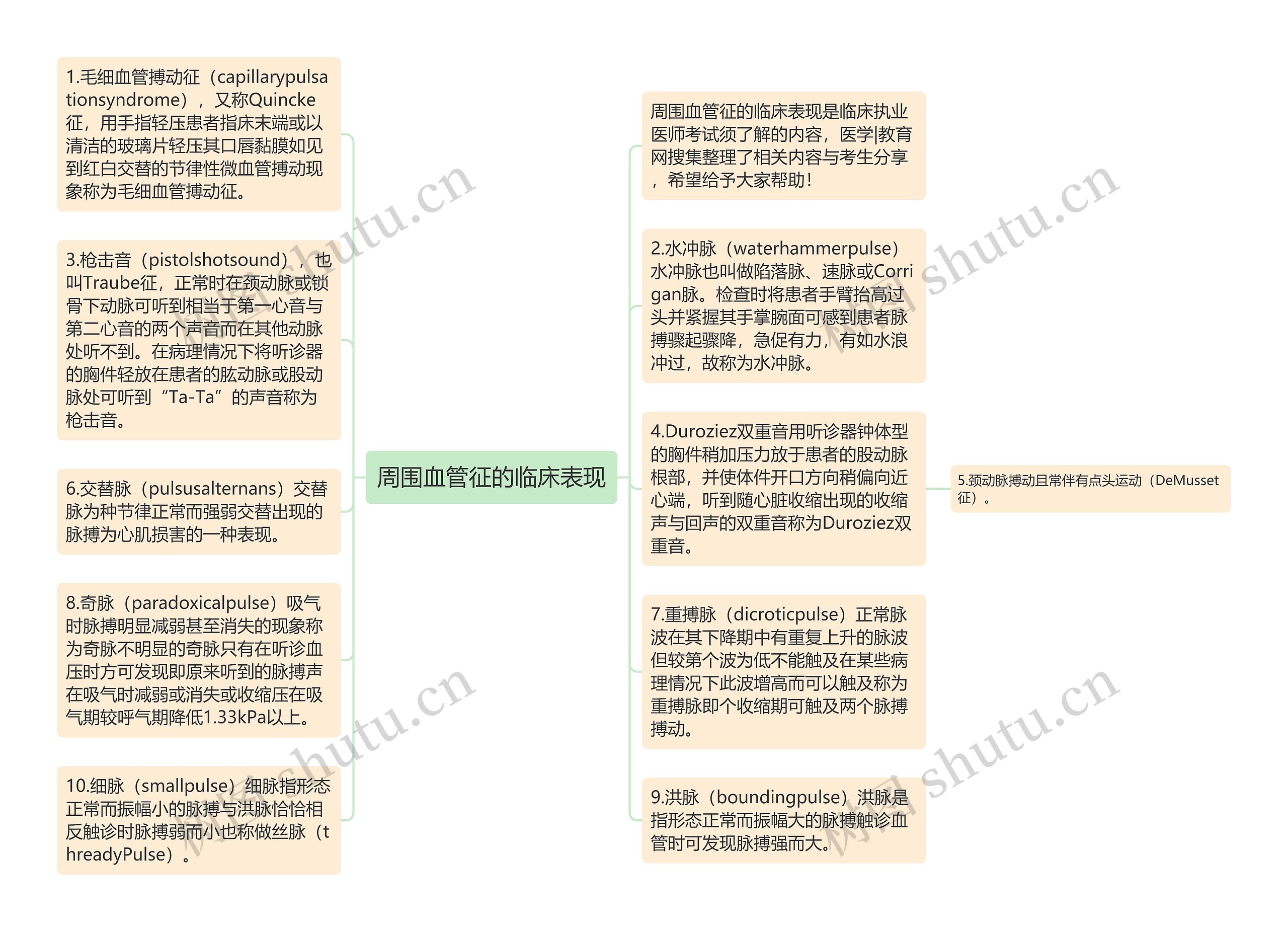 周围血管征的临床表现思维导图