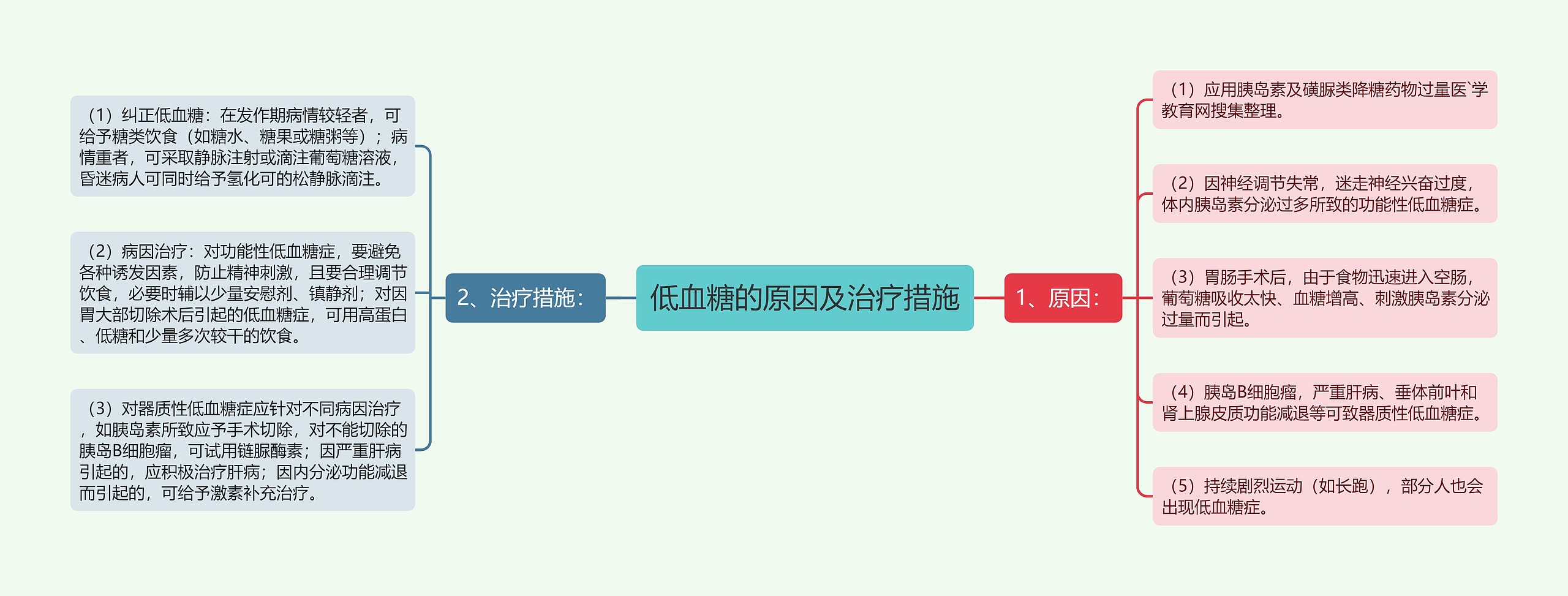 低血糖的原因及治疗措施