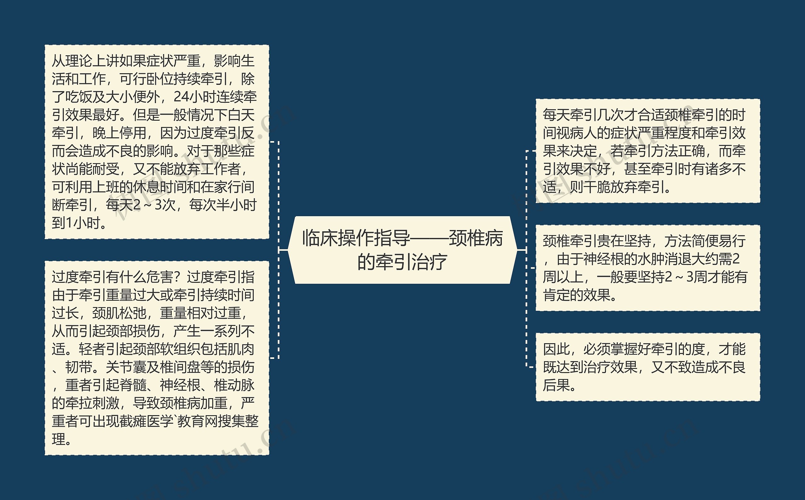 临床操作指导——颈椎病的牵引治疗思维导图