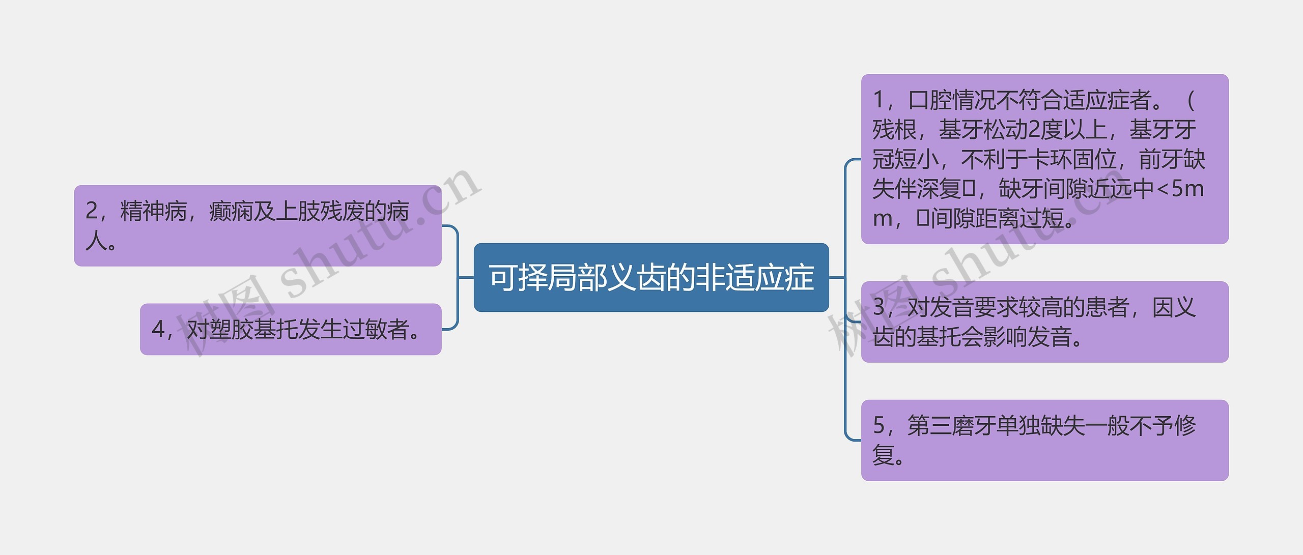 可择局部义齿的非适应症