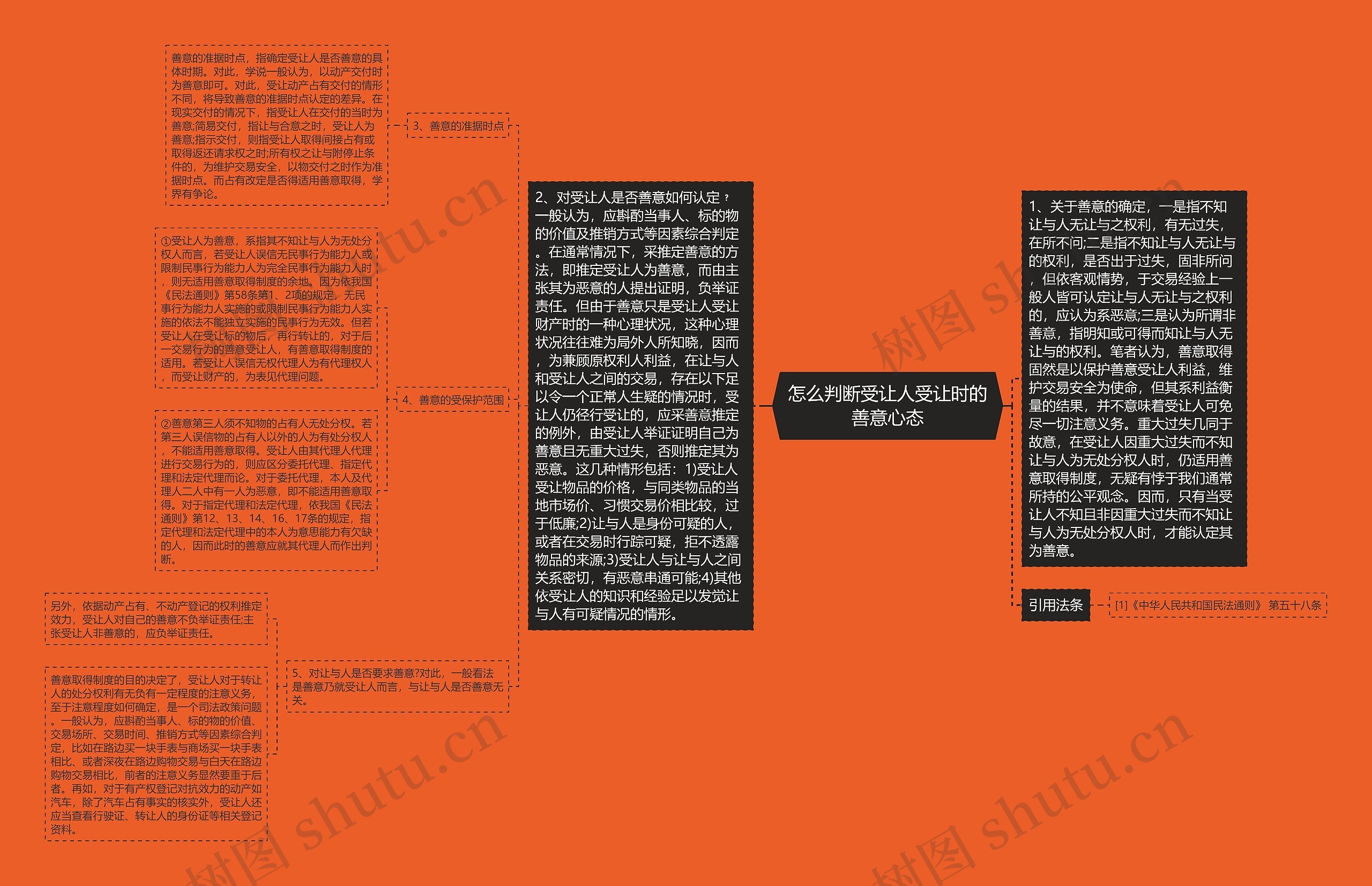 怎么判断受让人受让时的善意心态