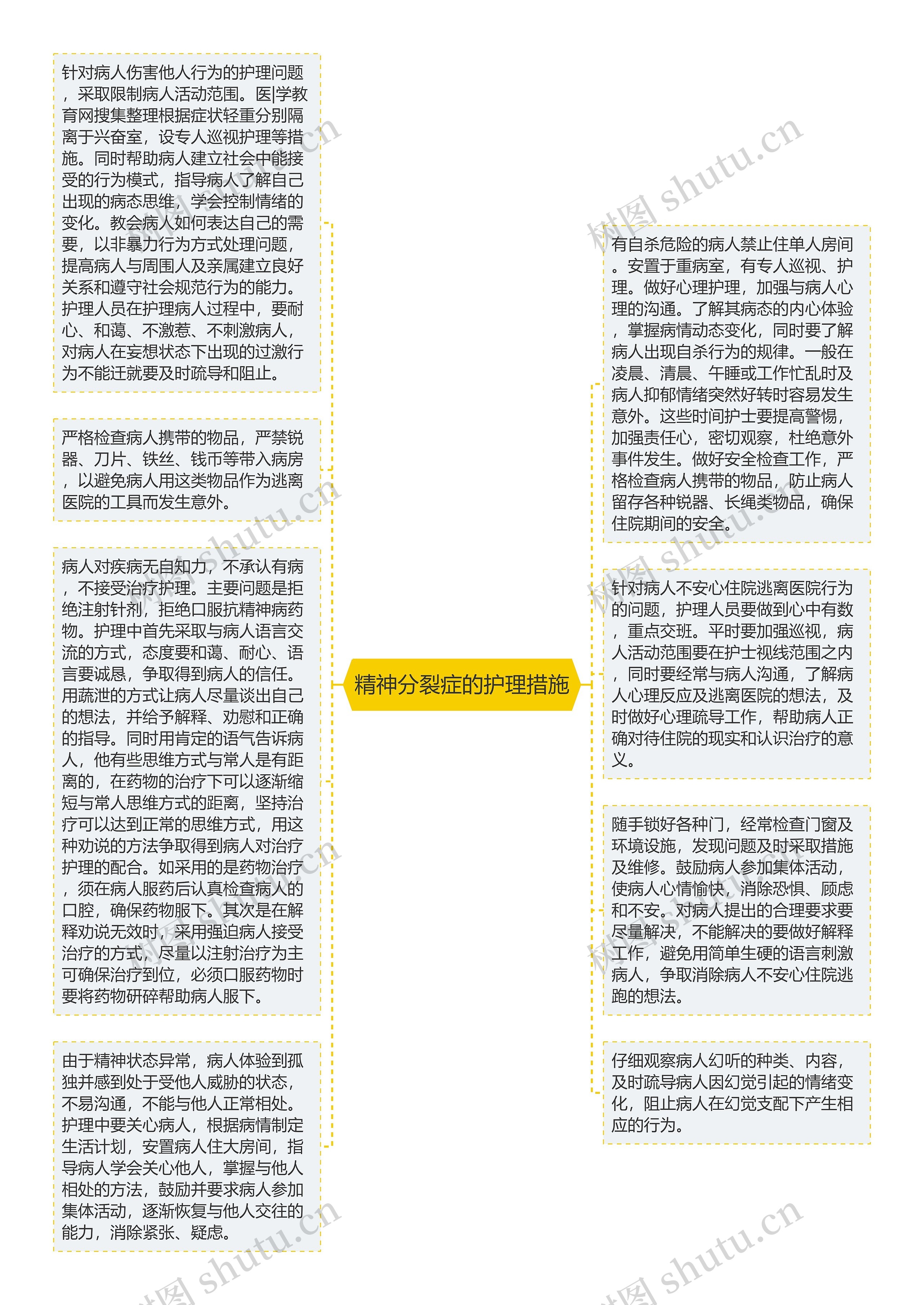 精神分裂症的护理措施思维导图