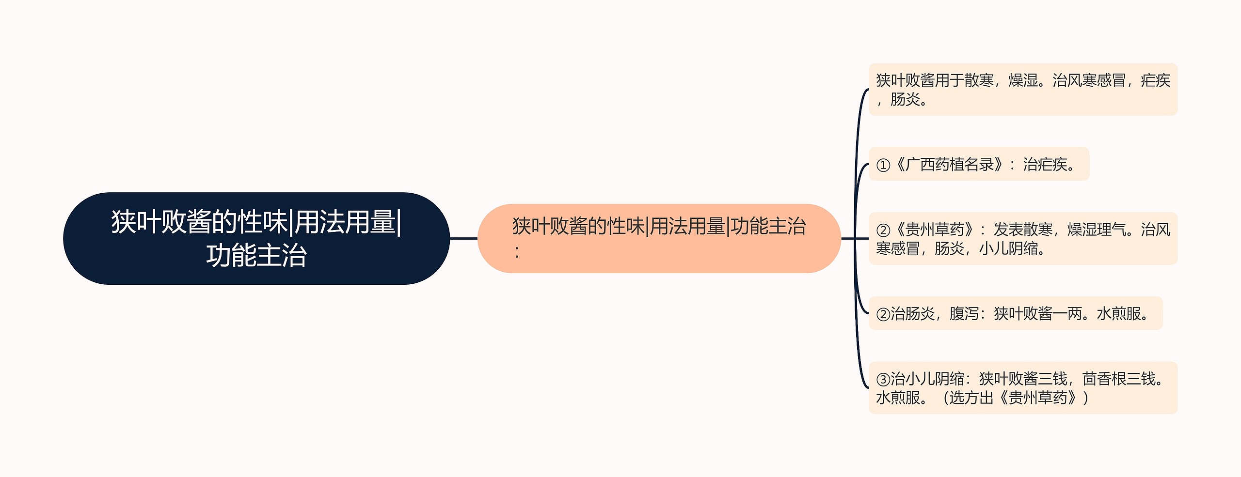 狭叶败酱的性味|用法用量|功能主治 狭叶败酱的性味|用法用量|功能主治