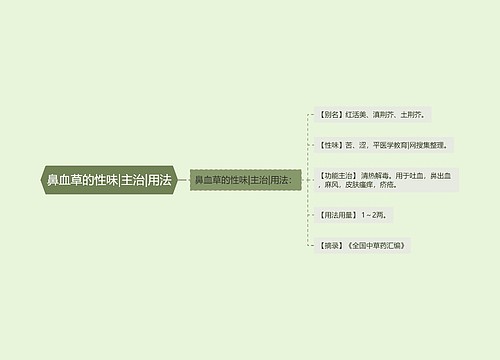 鼻血草的性味|主治|用法