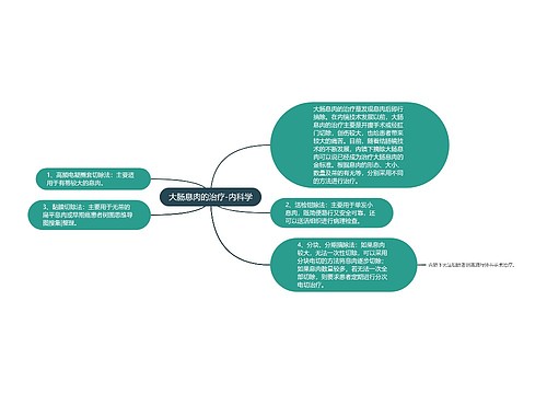 大肠息肉的治疗-内科学