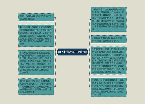 吸入性损伤的一般护理