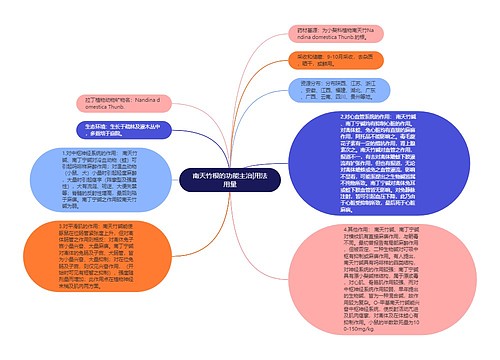 南天竹根的功能主治|用法用量