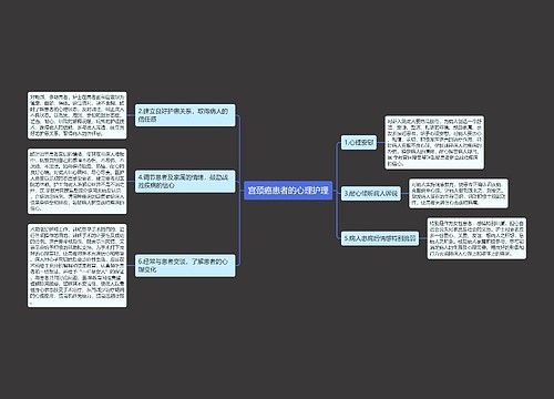 宫颈癌患者的心理护理