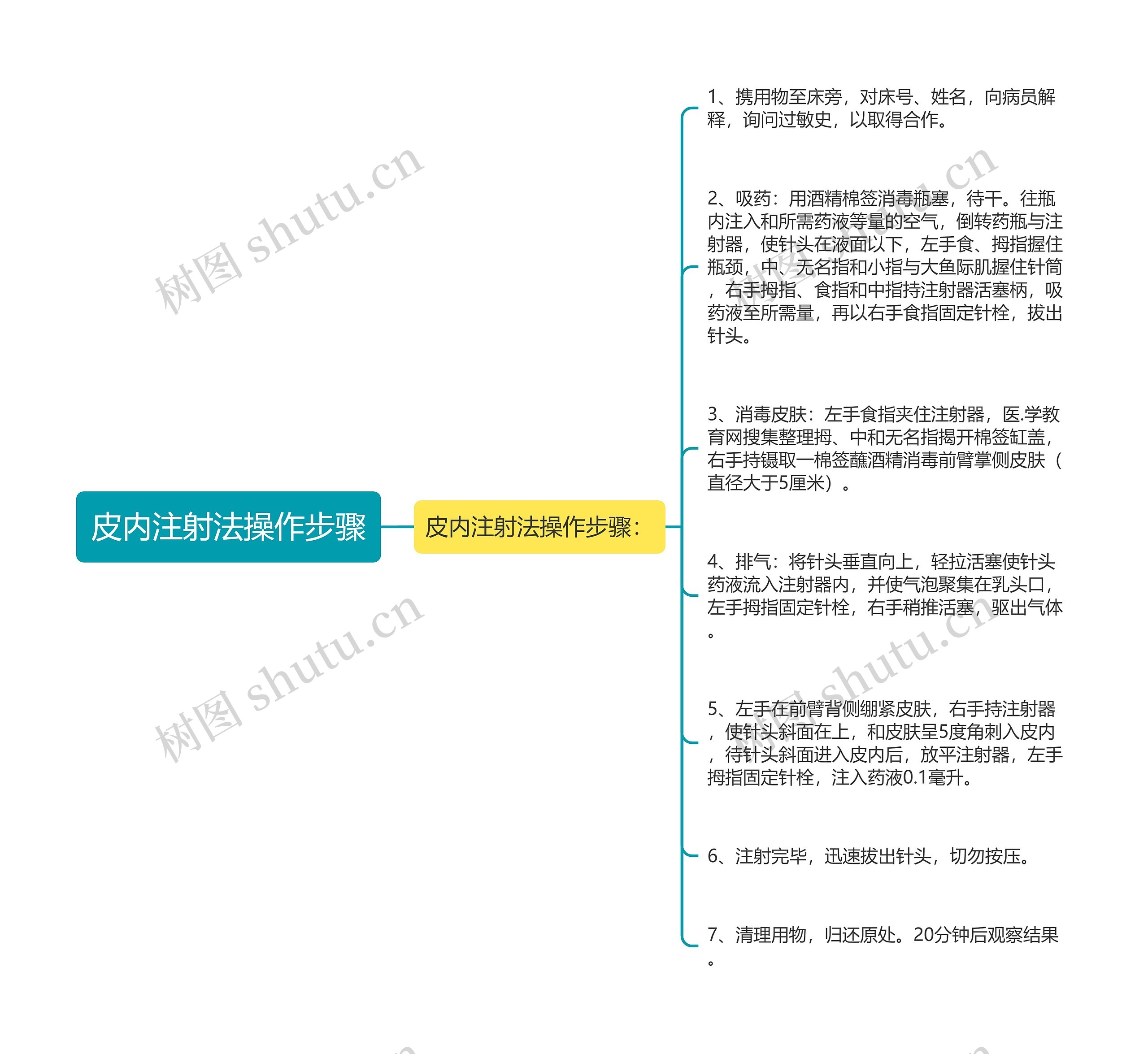 皮内注射法操作步骤思维导图