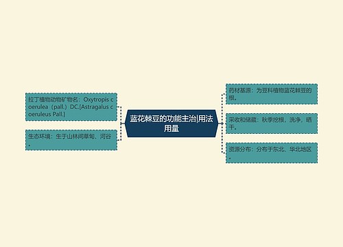 蓝花棘豆的功能主治|用法用量