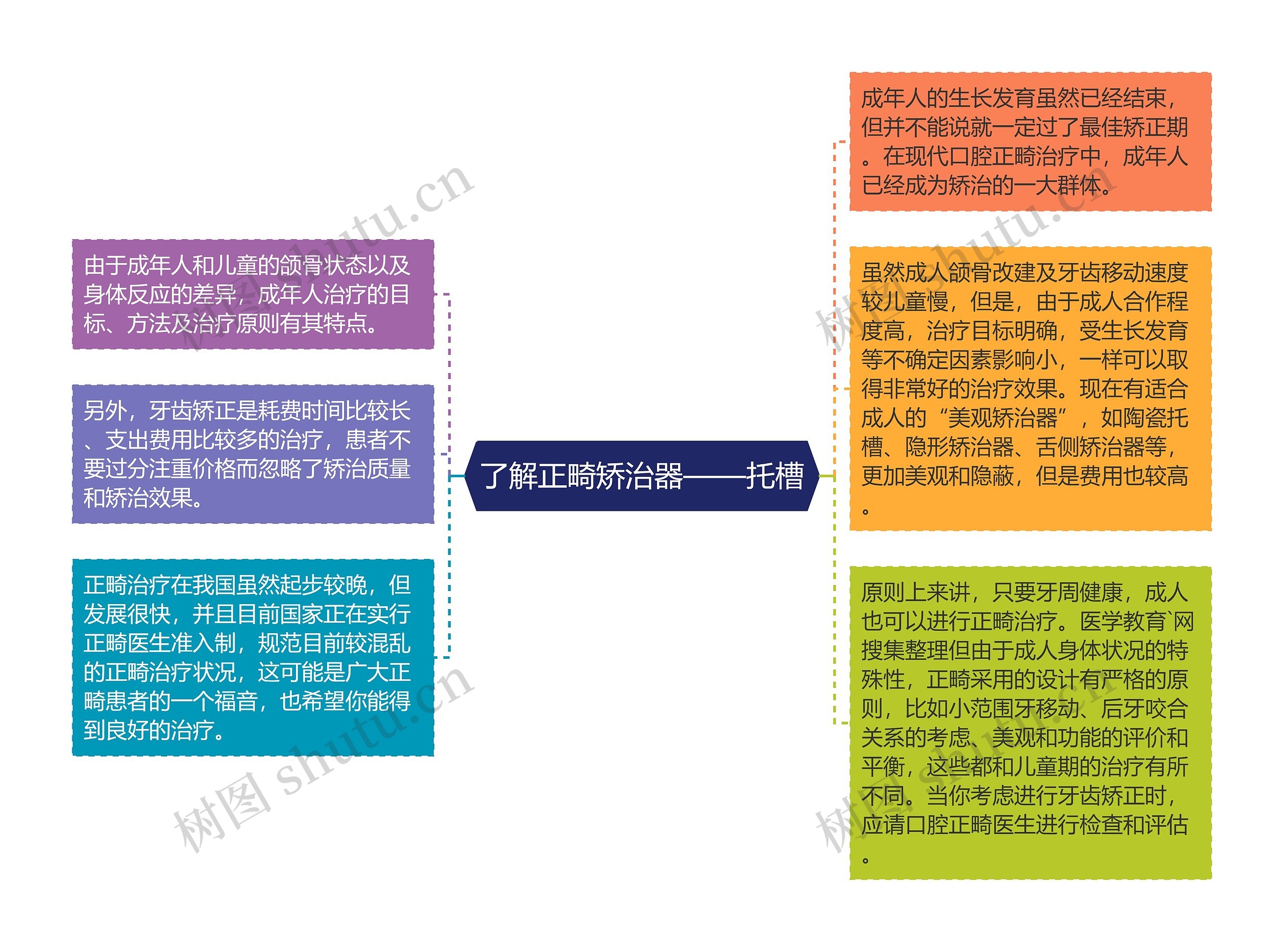 了解正畸矫治器——托槽