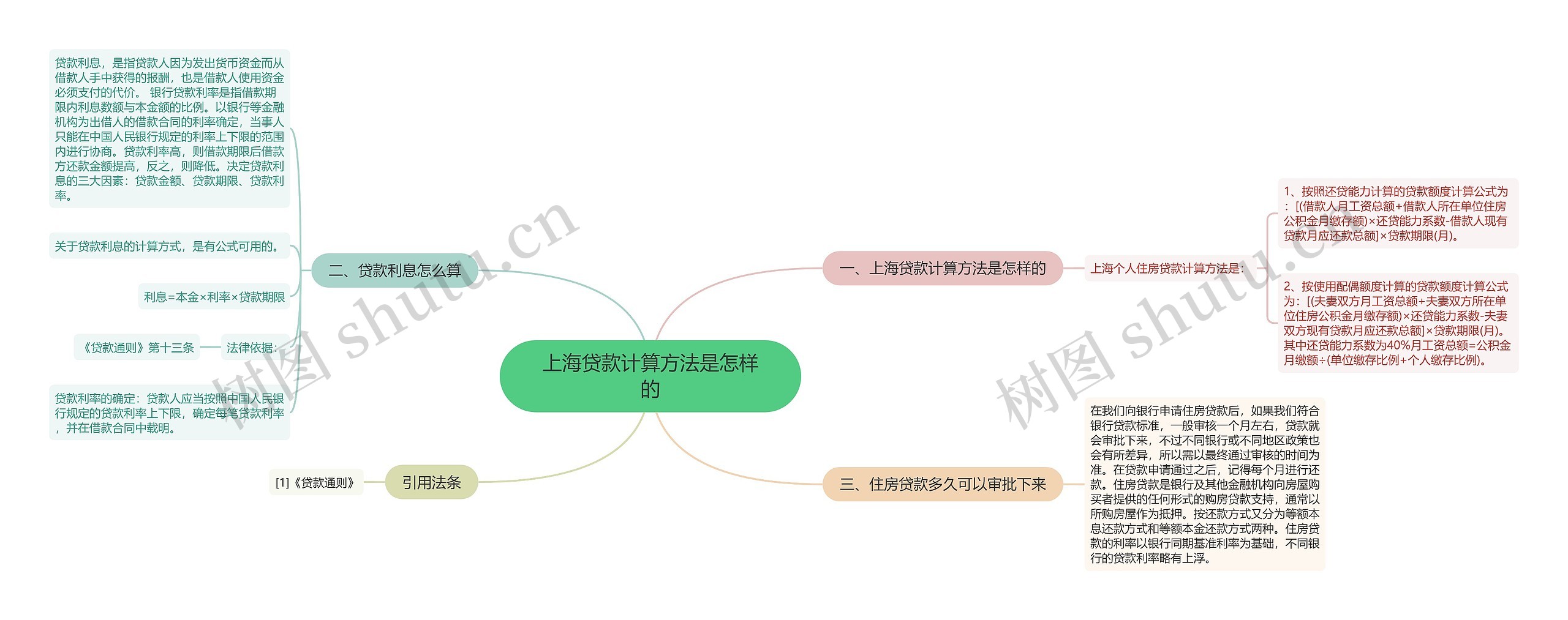 上海贷款计算方法是怎样的