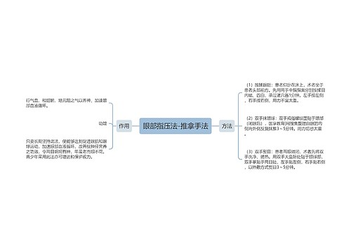 眼部指压法-推拿手法