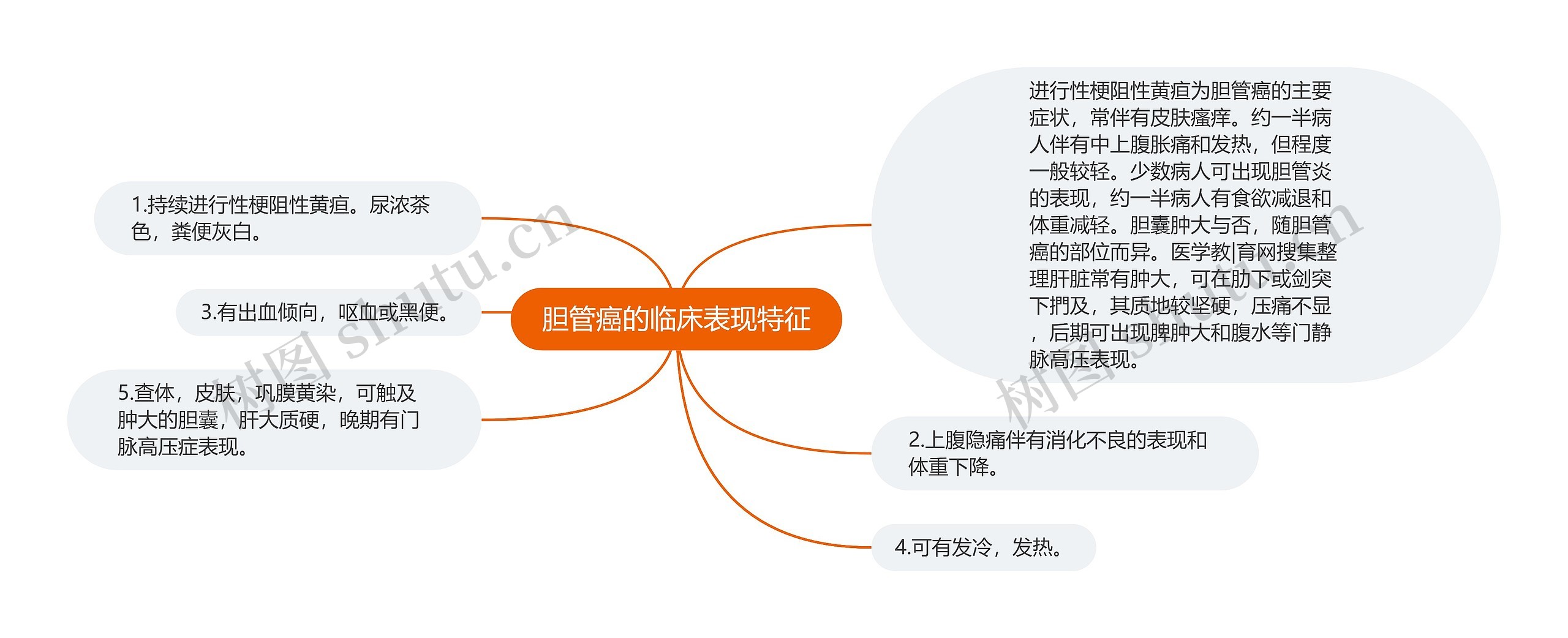 胆管癌的临床表现特征思维导图