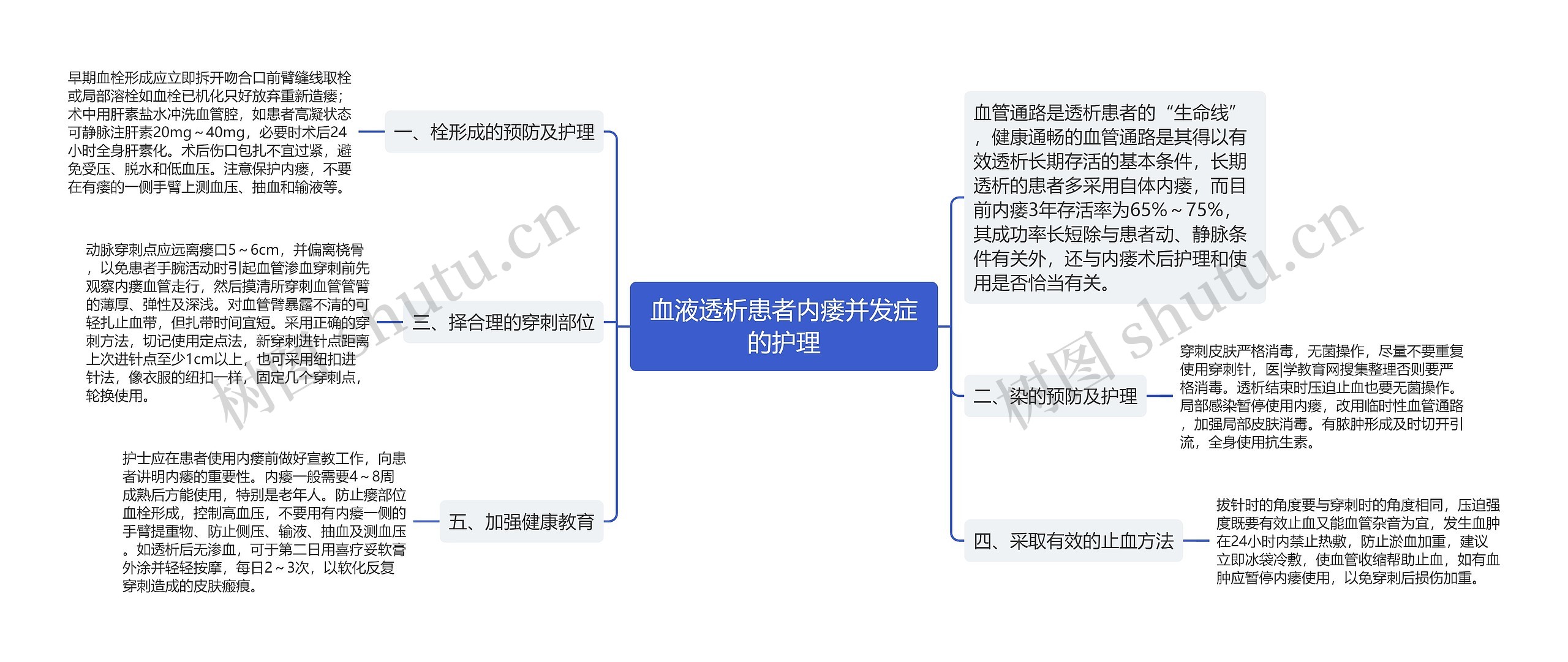 血液透析患者内瘘并发症的护理 血液透析患者内瘘并发症的护理
