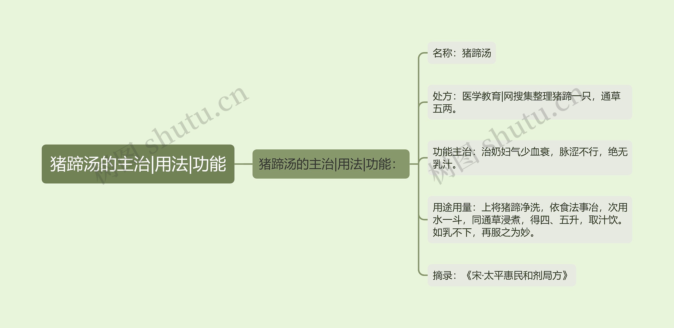 猪蹄汤的主治|用法|功能