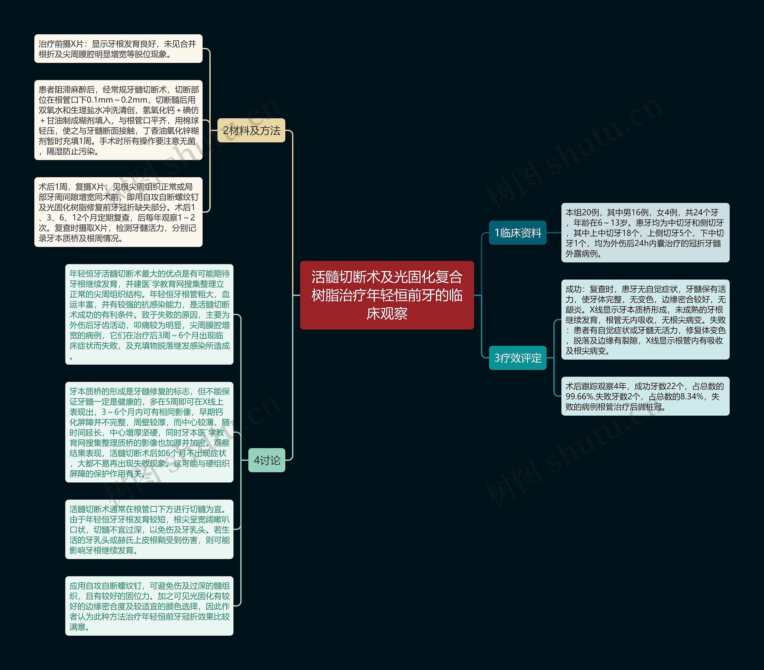 活髓切断术及光固化复合树脂治疗年轻恒前牙的临床观察思维导图