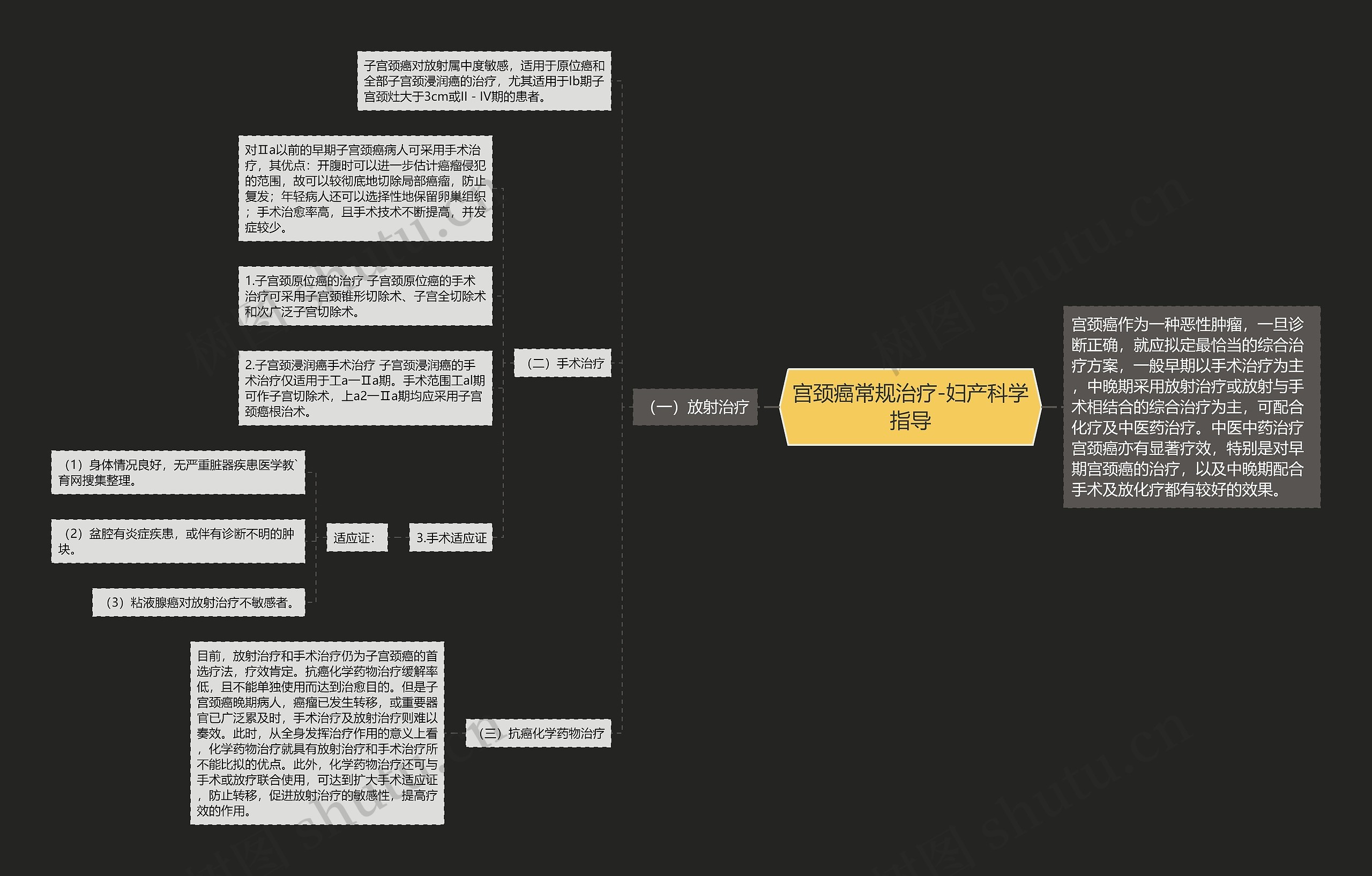 宫颈癌常规治疗-妇产科学指导思维导图