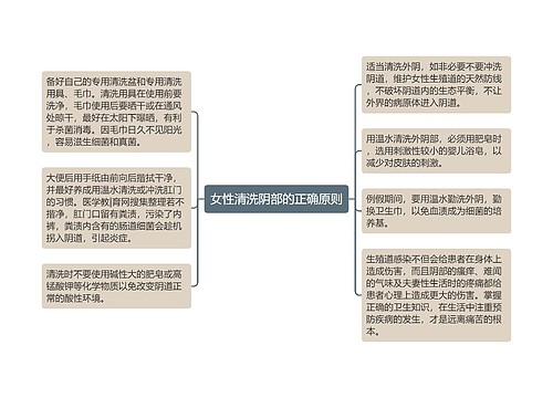 女性清洗阴部的正确原则