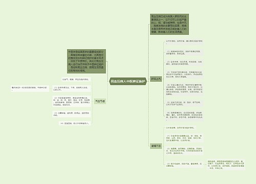 高血压病人中医辨证施护