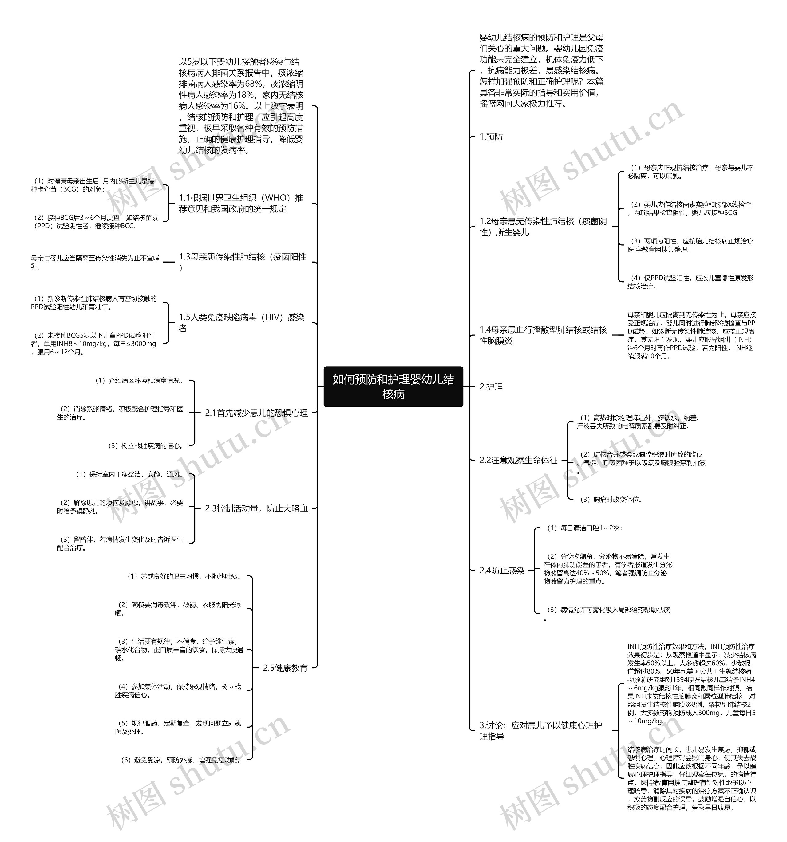 如何预防和护理婴幼儿结核病思维导图