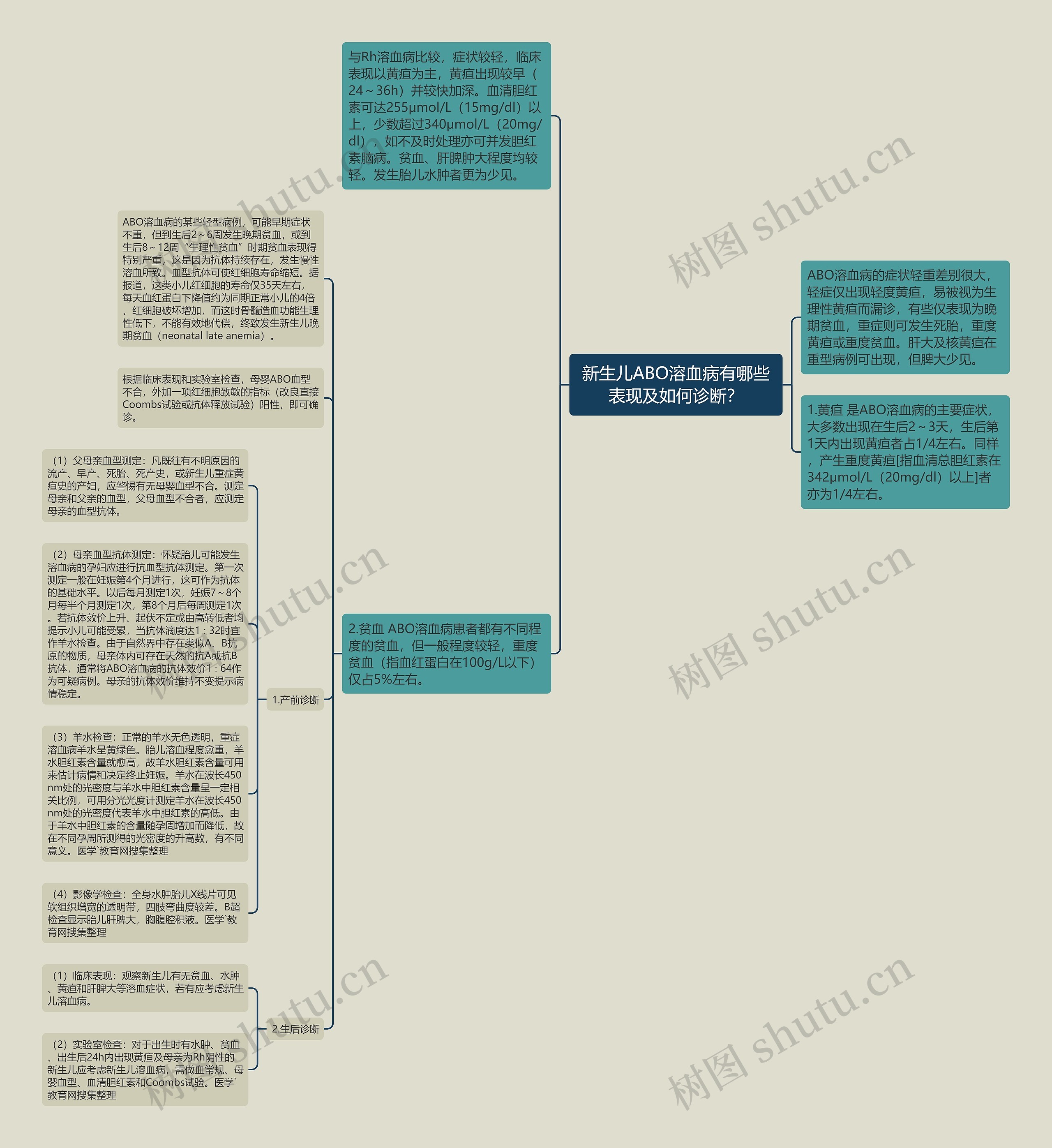 新生儿ABO溶血病有哪些表现及如何诊断? 新生儿ABO溶血病有哪些表现及如何诊断?