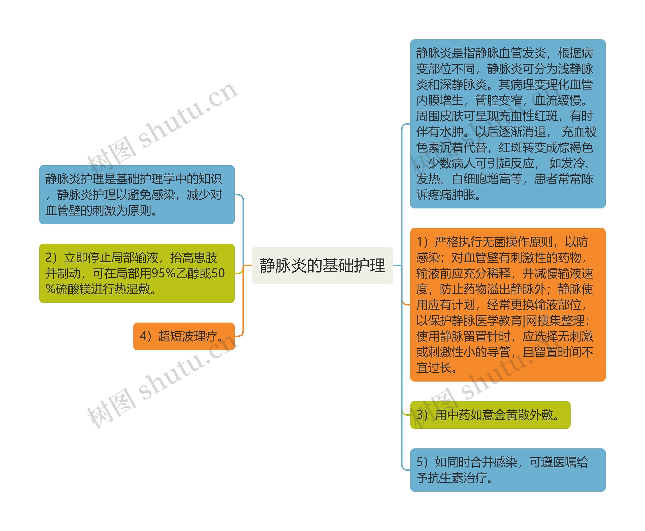 静脉炎的基础护理