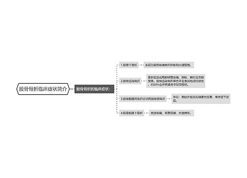 股骨骨折临床症状简介