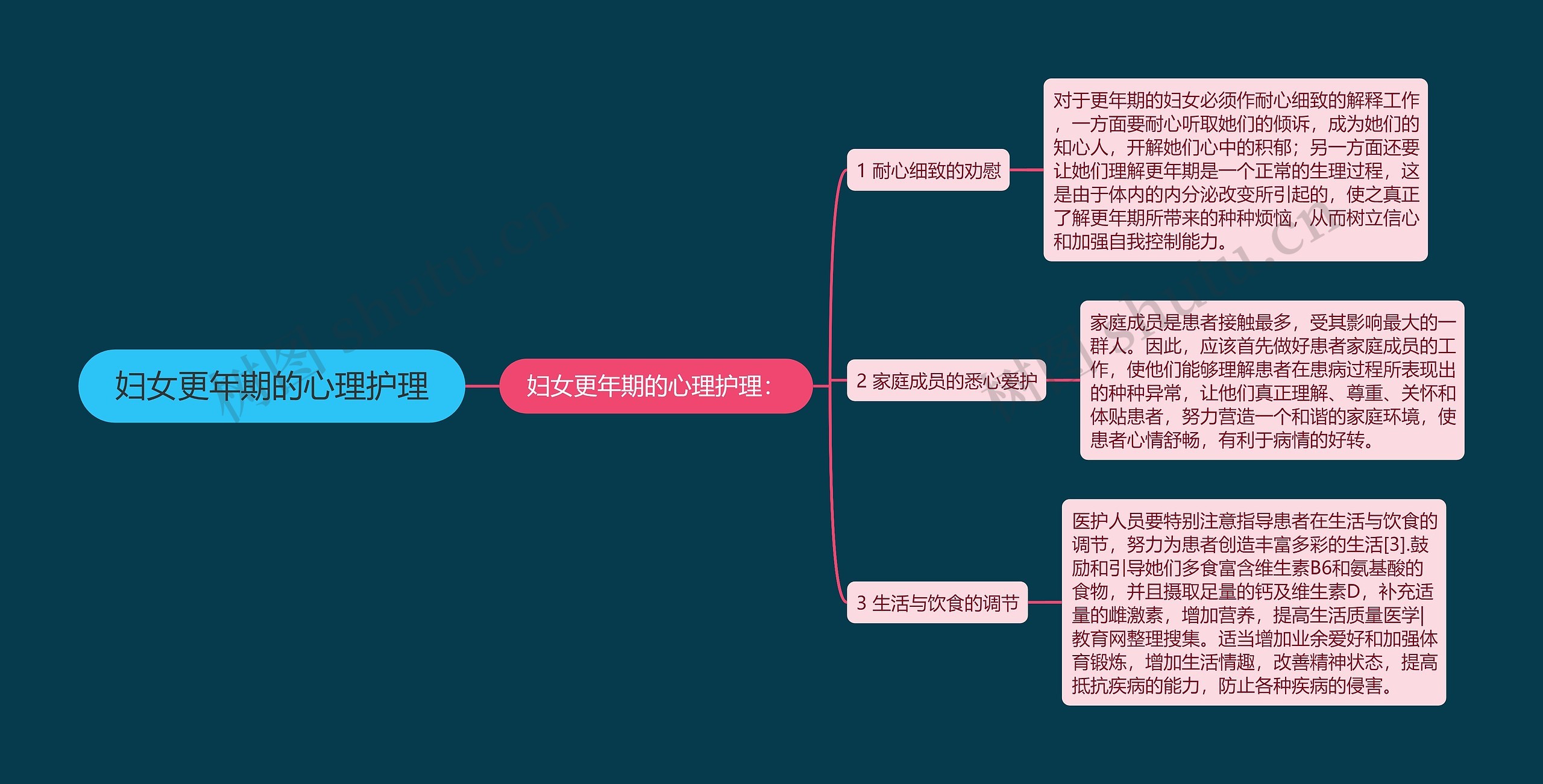 妇女更年期的心理护理