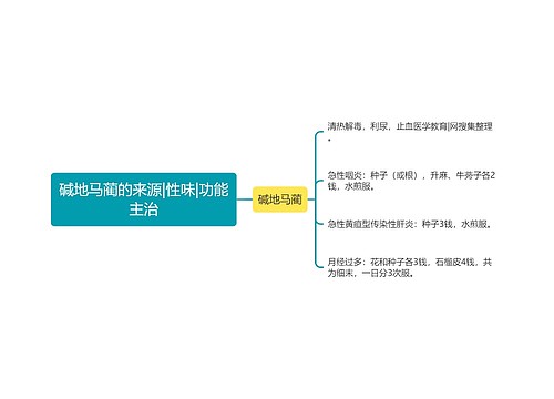 碱地马蔺的来源|性味|功能主治