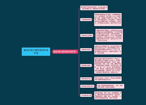 基础护理之痛风患者饮食护理